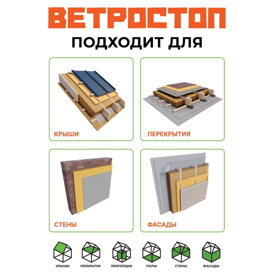 Ветрозащитная шумоизоляционная плита ВЕТРОСТОП 2500х600х20 мм с шип-пазом 19 мм купить в Перми