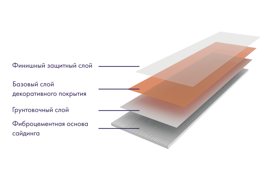 Фибросайдинг DECOVER Shark  купить в Перми